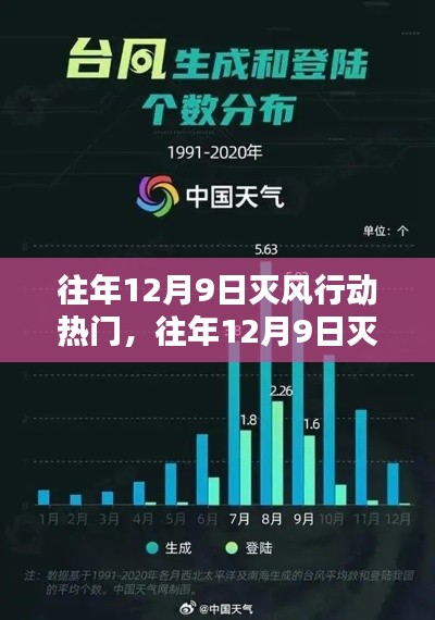 往年12月9日滅風(fēng)行動(dòng)回顧與熱點(diǎn)解析