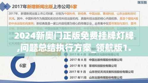2024新奧門正版免費掛牌燈牌,問題總結(jié)執(zhí)行方案_領(lǐng)航版1.202