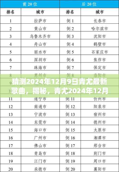 青尤新單曲猜想，揭秘2024年12月9日全新單曲，音樂之旅啟程！