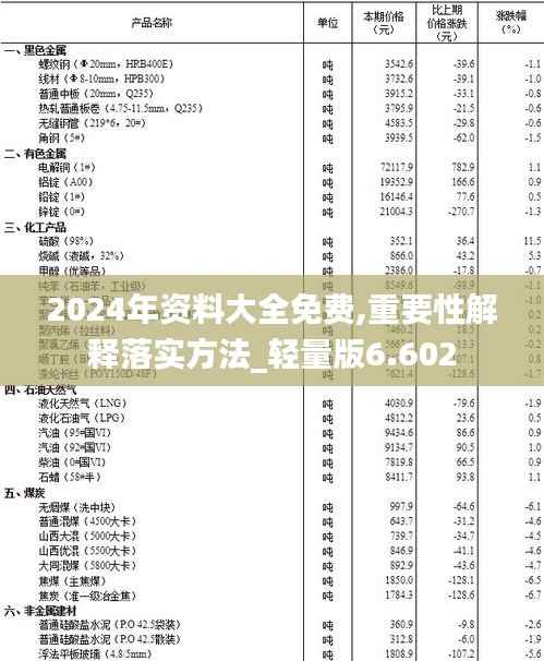 2024年資料大全免費(fèi),重要性解釋落實(shí)方法_輕量版6.602