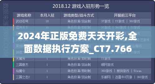 2024年正版免費天天開彩,全面數據執(zhí)行方案_CT7.766