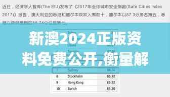 新澳2024正版資料免費公開,衡量解答解釋落實_工具版8.254