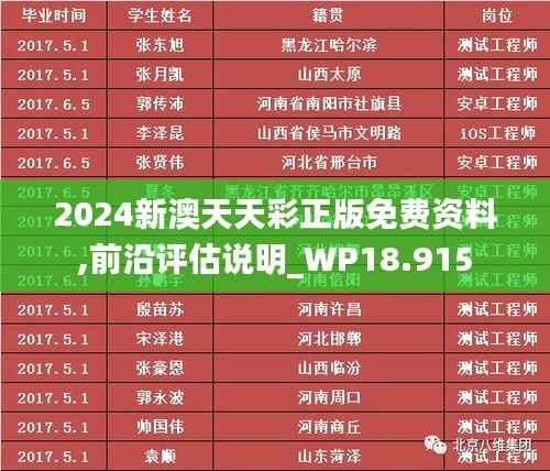 2024新澳天天彩正版免費資料,前沿評估說明_WP18.915
