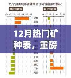 重磅發(fā)布，體驗未來科技的魅力，領略十二月熱門礦種高科技產(chǎn)品