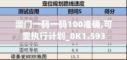 澳門一碼一碼100準(zhǔn)確,可靠執(zhí)行計劃_8K1.593