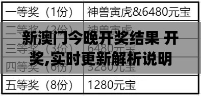 新澳門今晚開獎結果 開獎,實時更新解析說明_鉑金版5.259