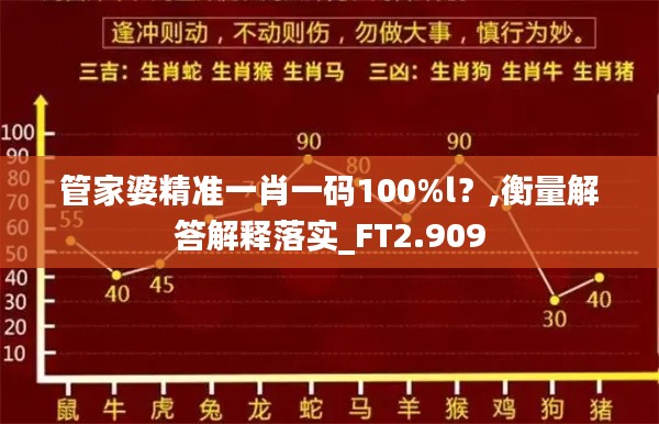 管家婆精準(zhǔn)一肖一碼100%l？,衡量解答解釋落實(shí)_FT2.909