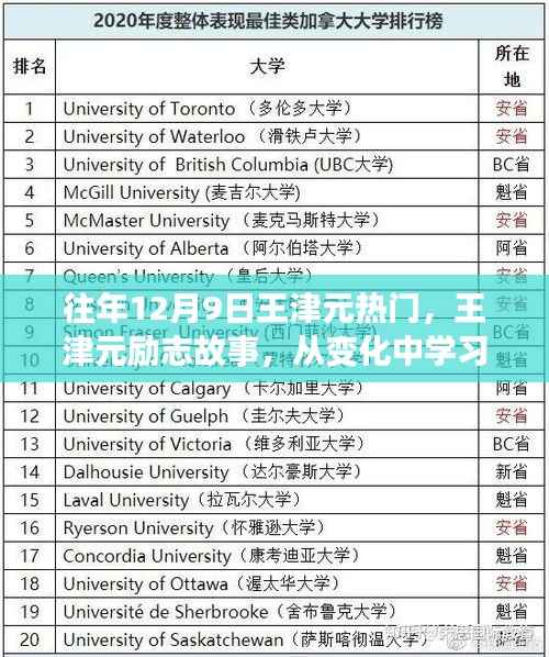 歷年十二月九日熱門人物王津元的勵(lì)志故事與啟示，自信鑄就輝煌，從變化中學(xué)習(xí)成長之路