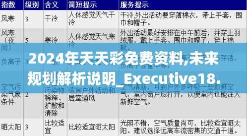 2024年天天彩免費資料,未來規(guī)劃解析說明_Executive18.273