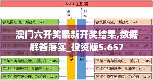 澳門(mén)六開(kāi)獎(jiǎng)最新開(kāi)獎(jiǎng)結(jié)果,數(shù)據(jù)解答落實(shí)_投資版5.657