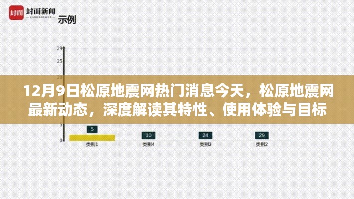 松原地震網(wǎng)最新動(dòng)態(tài)發(fā)布，特性解讀、使用體驗(yàn)與目標(biāo)用戶群體深度分析