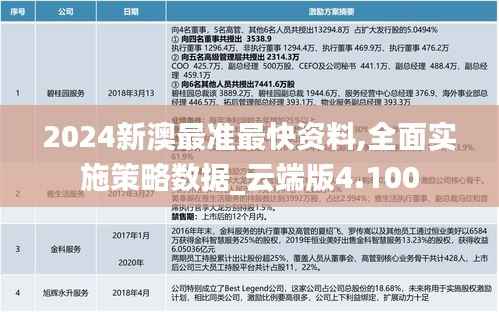 2024新澳最準最快資料,全面實施策略數(shù)據(jù)_云端版4.100