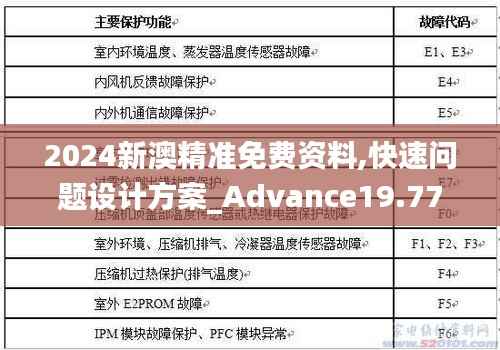 2024新澳精準免費資料,快速問題設(shè)計方案_Advance19.776