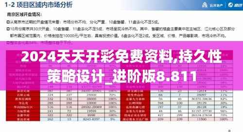 2024天天開彩免費資料,持久性策略設(shè)計_進階版8.811