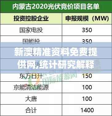 新澳精準(zhǔn)資料免費(fèi)提供網(wǎng),統(tǒng)計(jì)研究解釋定義_網(wǎng)紅版3.184