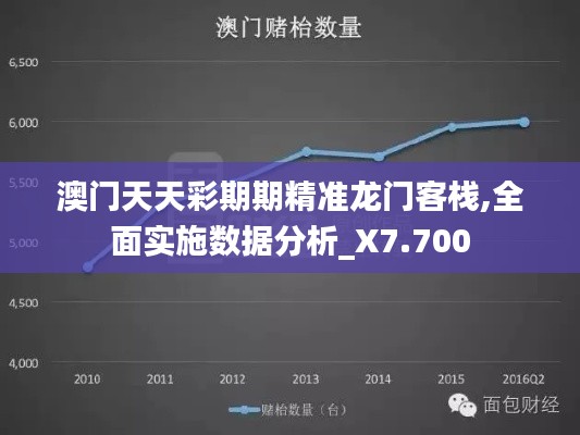 澳門天天彩期期精準龍門客棧,全面實施數(shù)據(jù)分析_X7.700