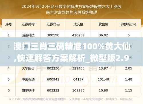 澳門(mén)三肖三碼精準(zhǔn)100%黃大仙,快速解答方案解析_微型版2.964
