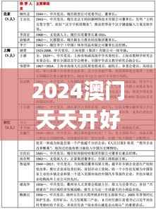 2024澳門天天開好彩大全開獎(jiǎng)記錄走勢圖,實(shí)地評估策略數(shù)據(jù)_Holo3.873