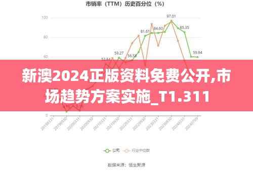 新澳2024正版資料免費(fèi)公開,市場(chǎng)趨勢(shì)方案實(shí)施_T1.311