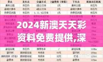 2024新澳天天彩資料免費(fèi)提供,深入分析定義策略_1440p12.456