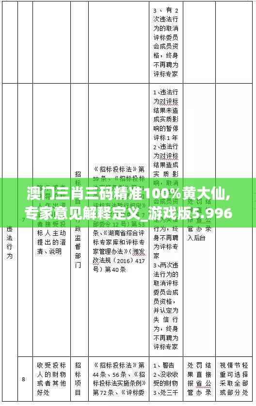 澳門三肖三碼精準(zhǔn)100%黃大仙,專家意見解釋定義_游戲版5.996