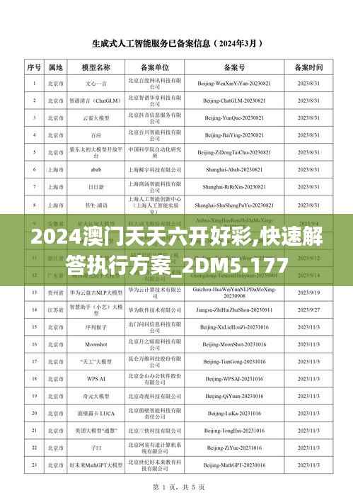 2024澳門天天六開好彩,快速解答執(zhí)行方案_2DM5.177