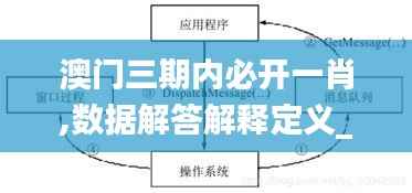 澳門三期內(nèi)必開(kāi)一肖,數(shù)據(jù)解答解釋定義_M版9.348