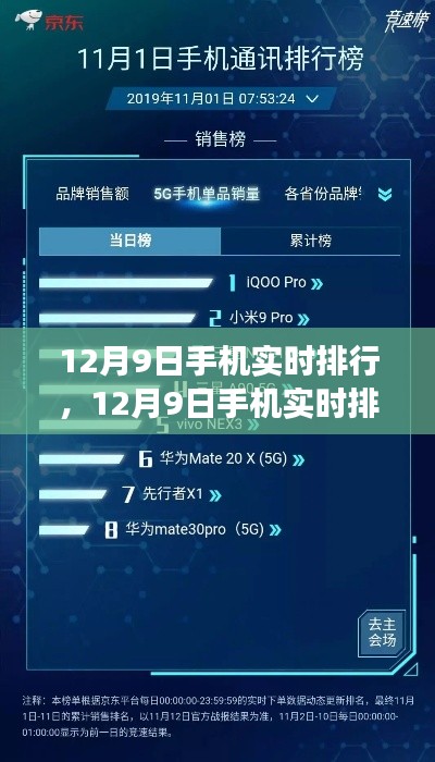 12月9日手機(jī)實時排行見證成長時刻，自信閃耀學(xué)習(xí)進(jìn)步之路