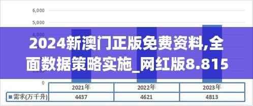 2024新澳門正版免費資料,全面數(shù)據(jù)策略實施_網(wǎng)紅版8.815