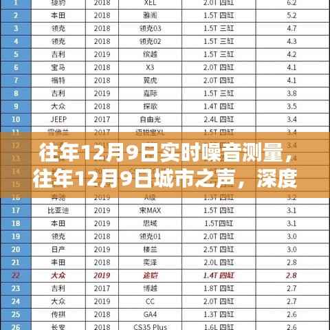 往年12月9日城市噪音深度解析與應對策略，實時測量與應對之道