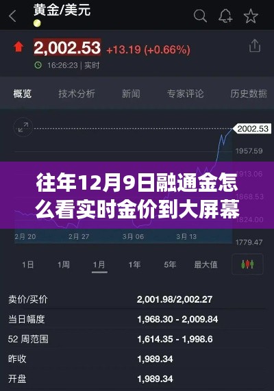 往年12月9日實(shí)時查看融通金金價并大屏幕展示指南