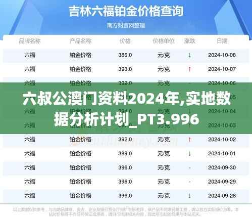 六叔公澳門(mén)資料2024年,實(shí)地?cái)?shù)據(jù)分析計(jì)劃_PT3.996