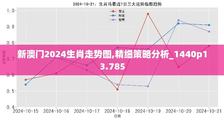 新澳門2024生肖走勢圖,精細(xì)策略分析_1440p13.785