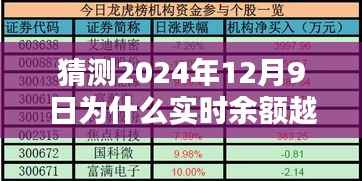 揭秘2024年實時余額減少之謎，原因分析與應(yīng)對策略指南