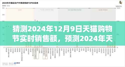 2024年天貓購(gòu)物節(jié)實(shí)時(shí)銷售額預(yù)測(cè)與未來(lái)市場(chǎng)洞察