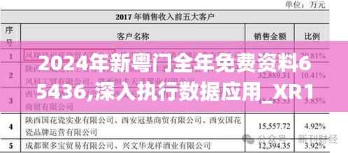 2024年新粵門全年免費(fèi)資料65436,深入執(zhí)行數(shù)據(jù)應(yīng)用_XR1.585