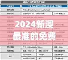 2024新澳最準(zhǔn)的免費(fèi)資料,實地驗證策略數(shù)據(jù)_Tablet8.952