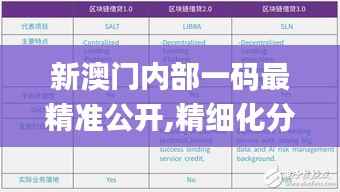 新澳門內(nèi)部一碼最精準公開,精細化分析說明_Phablet18.885