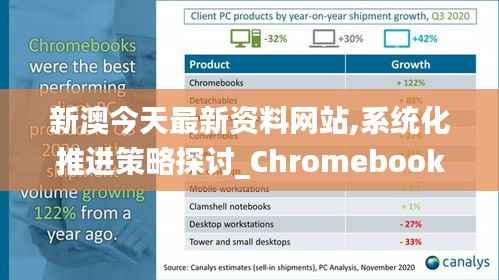 新澳今天最新資料網(wǎng)站,系統(tǒng)化推進(jìn)策略探討_Chromebook1.297