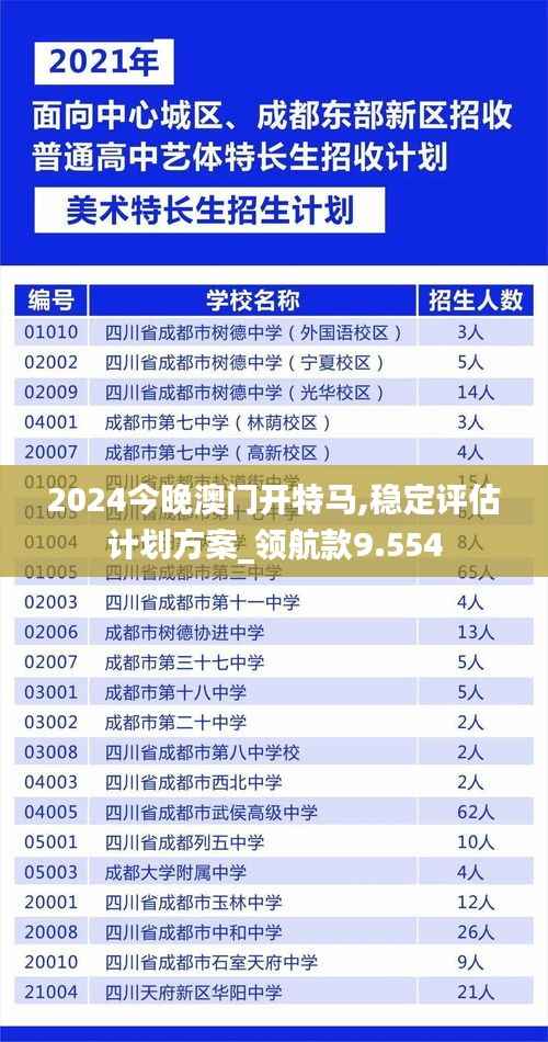 2024今晚澳門開(kāi)特馬,穩(wěn)定評(píng)估計(jì)劃方案_領(lǐng)航款9.554