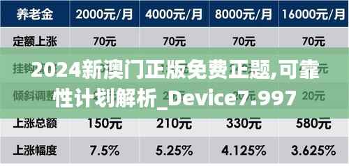 2024新澳門正版免費(fèi)正題,可靠性計(jì)劃解析_Device7.997