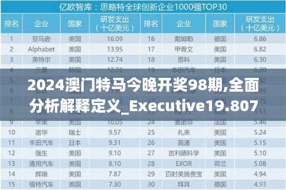 2024澳門特馬今晚開獎(jiǎng)98期,全面分析解釋定義_Executive19.807