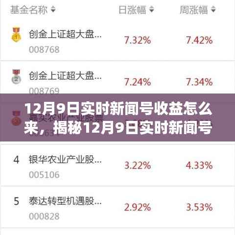 揭秘12月9日實(shí)時(shí)新聞號(hào)收益來源，背景、事件與影響全解析