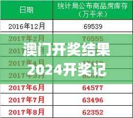 澳門開獎結果2024開獎記錄今晚,全面解答解釋定義_Galaxy3.974