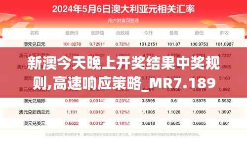 新澳今天晚上開(kāi)獎(jiǎng)結(jié)果中獎(jiǎng)規(guī)則,高速響應(yīng)策略_MR7.189