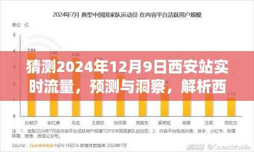 解析西安站未來流量趨勢，預(yù)測與洞察，聚焦2024年12月9日實時流量猜測