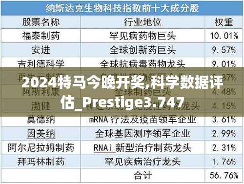 2024特馬今晚開獎,科學(xué)數(shù)據(jù)評估_Prestige3.747