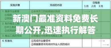 新澳門最準資料免費長期公開,迅速執(zhí)行解答計劃_經(jīng)典版2.334
