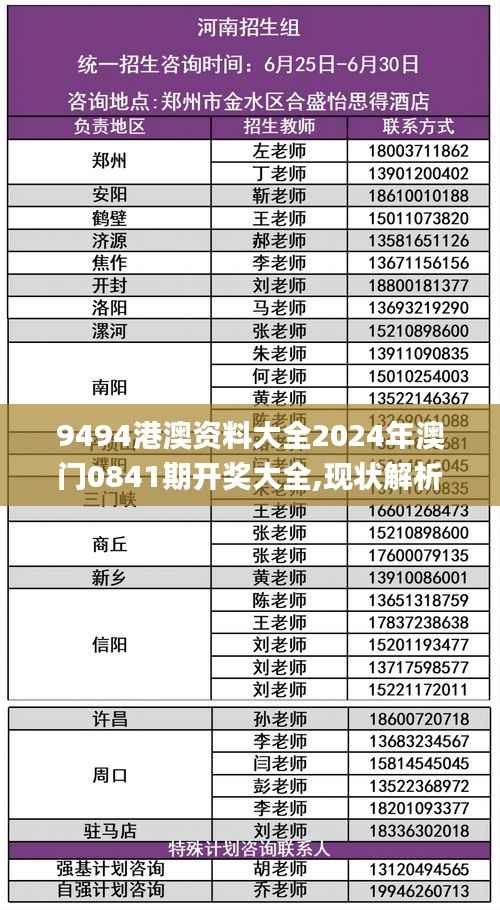 9494港澳資料大全2024年澳門0841期開獎(jiǎng)大全,現(xiàn)狀解析說明_eShop6.299