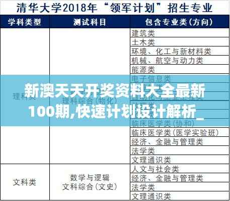 新澳天天開獎資料大全最新100期,快速計劃設計解析_DX版15.421